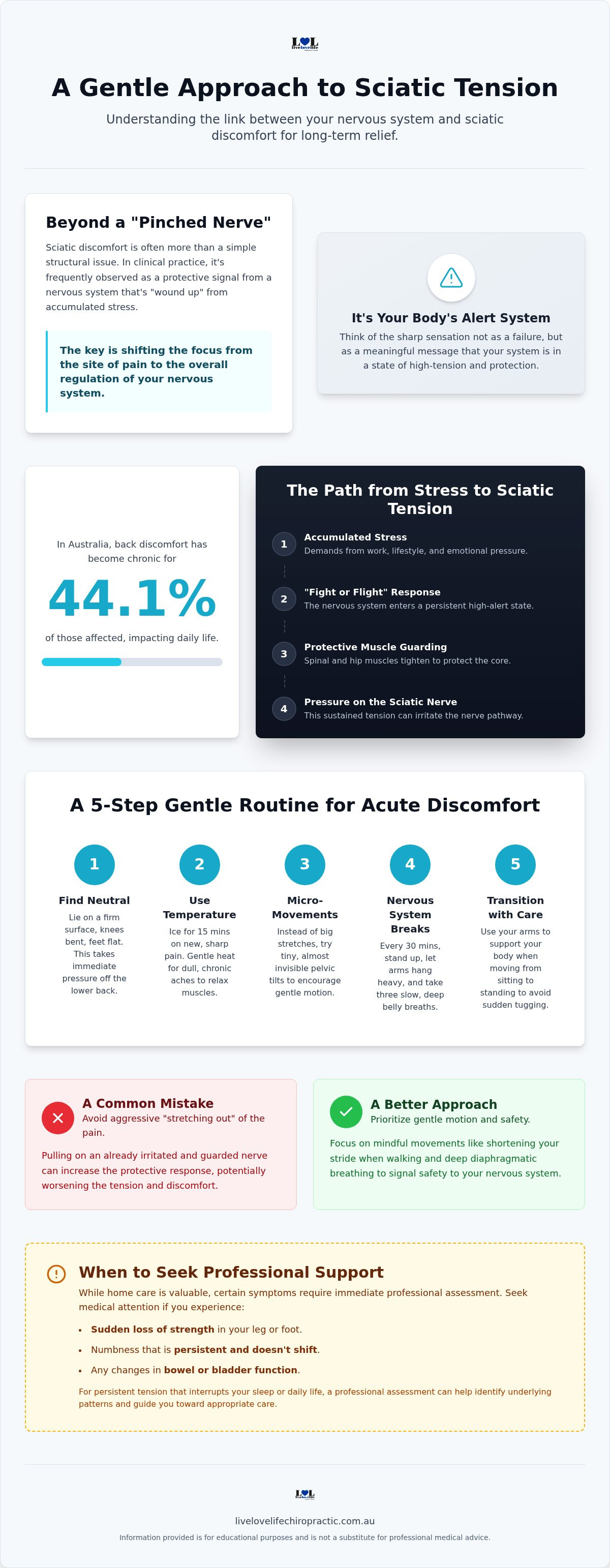 Sciatic nerve pain relief Woollahra