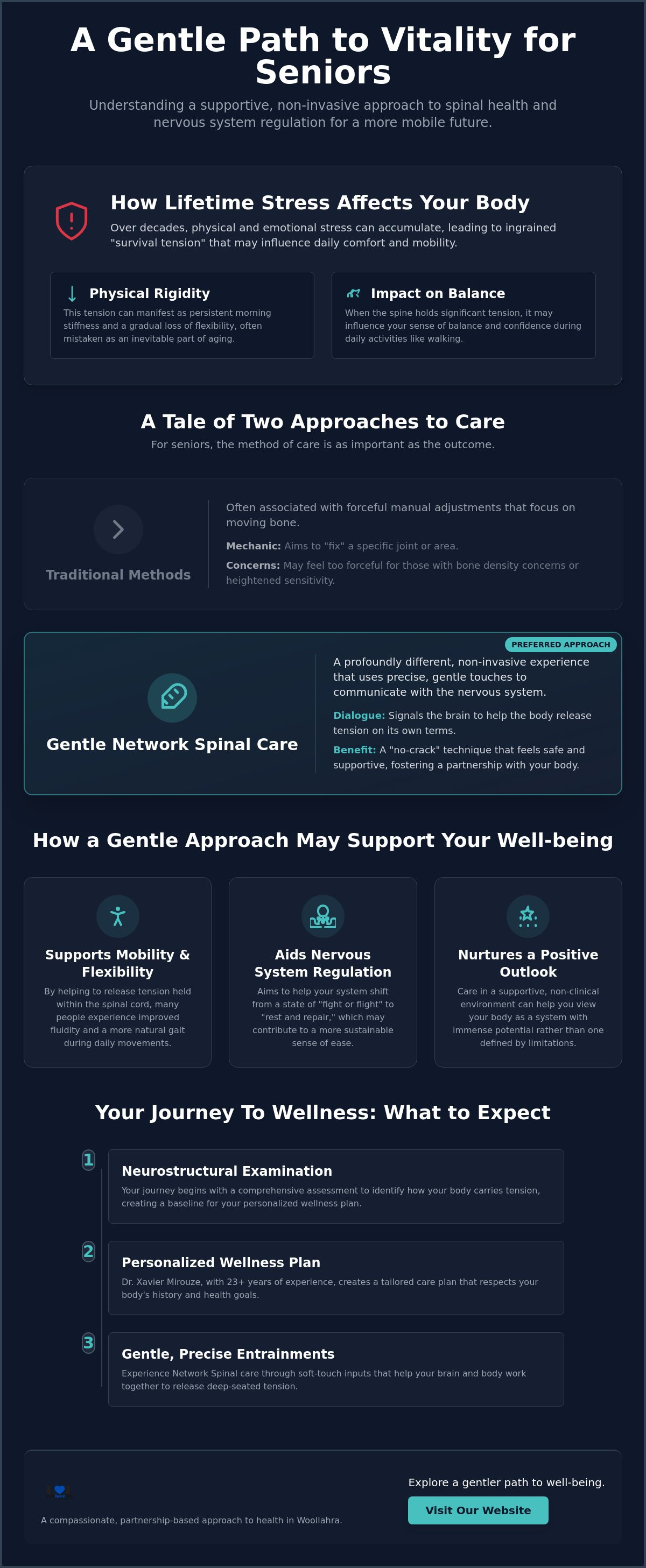 Chiropractic care for seniors Paddington