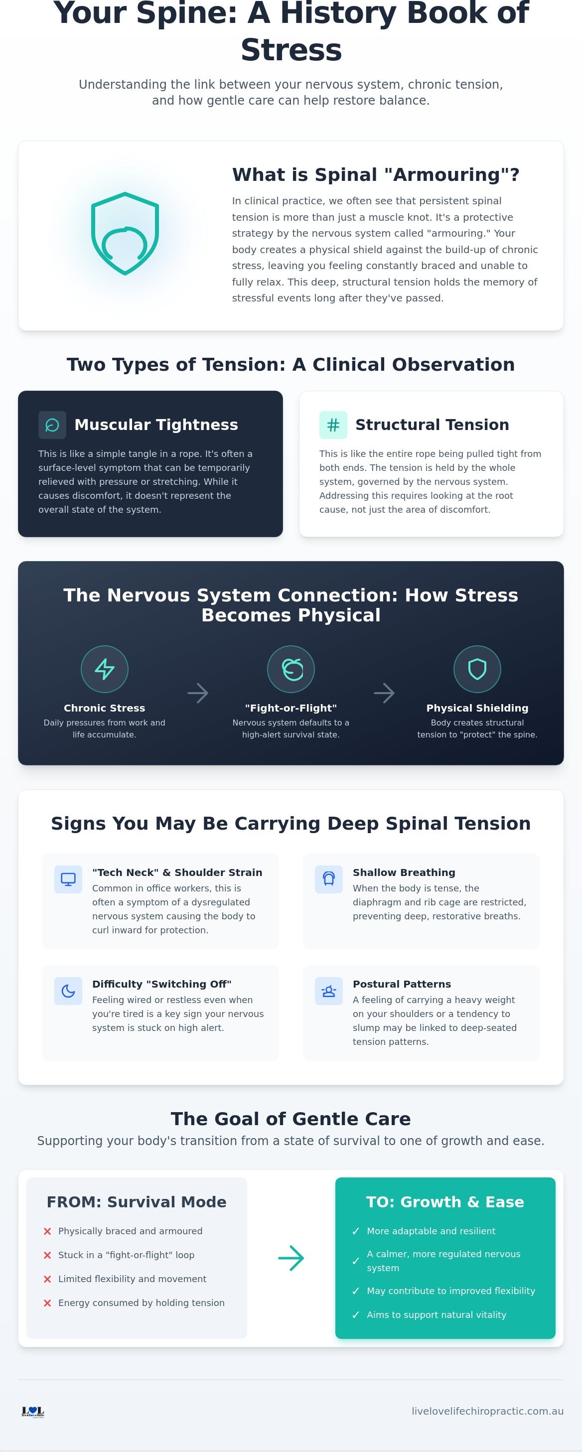 Spinal tension release Sydney