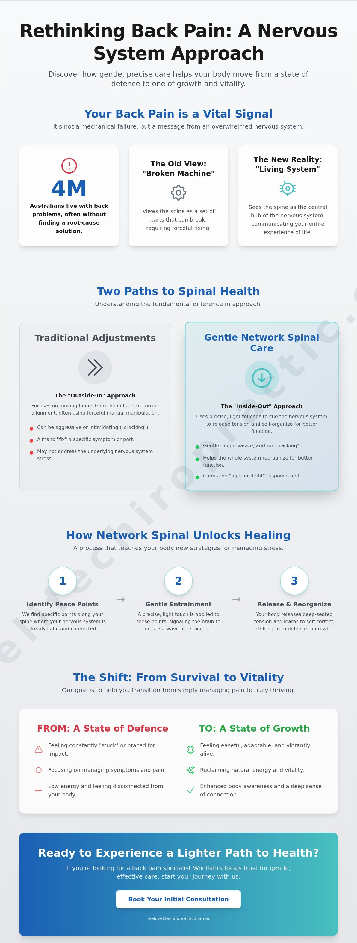 Back pain specialist Woollahra