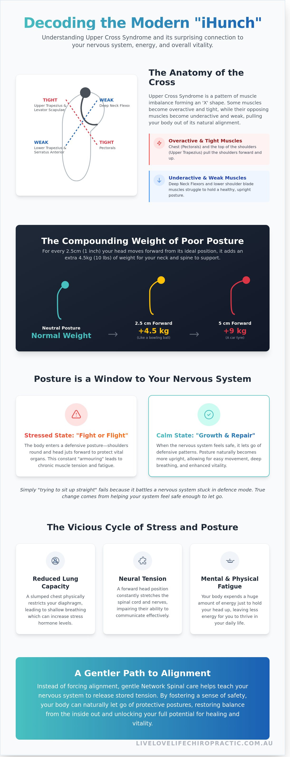 Upper cross syndrome