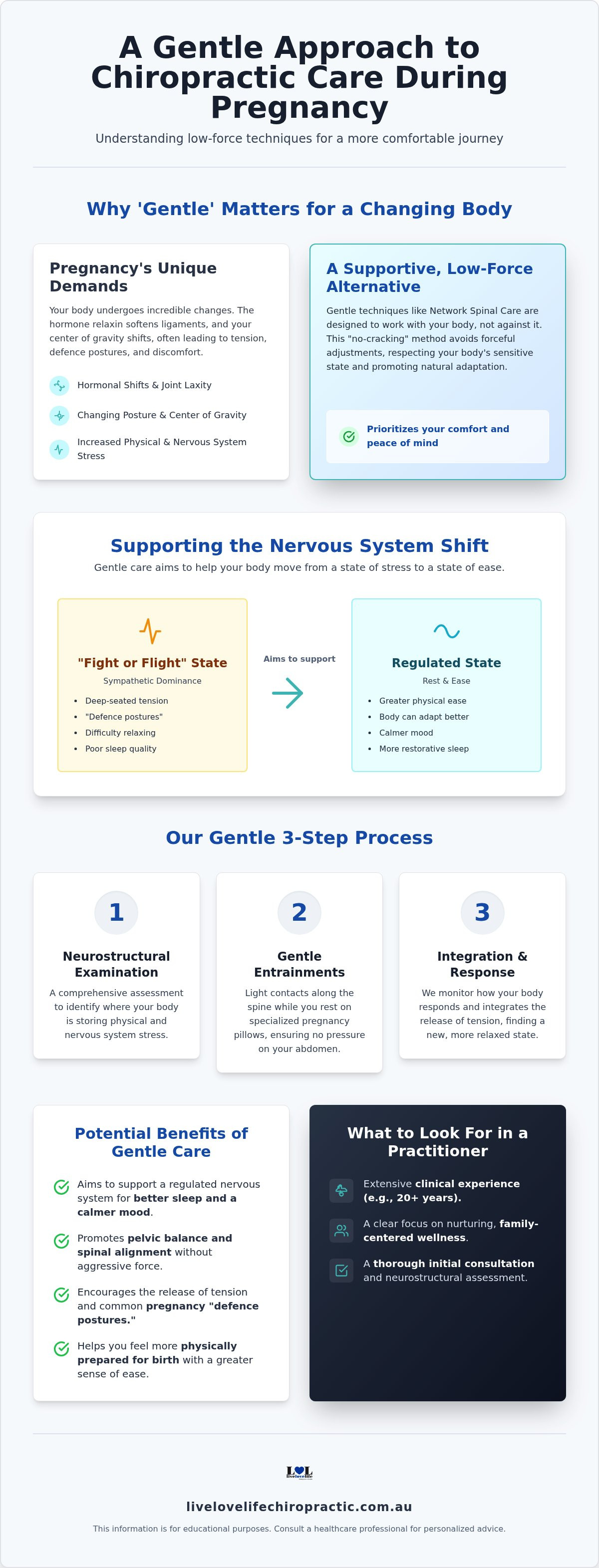 Gentle chiropractic for pregnancy Sydney