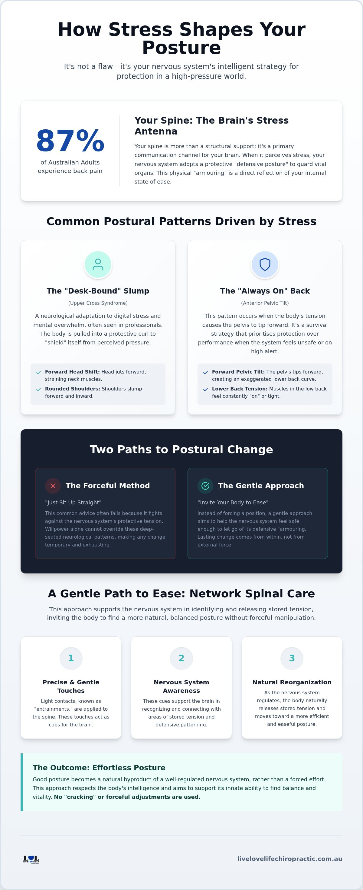 How stress affects posture
