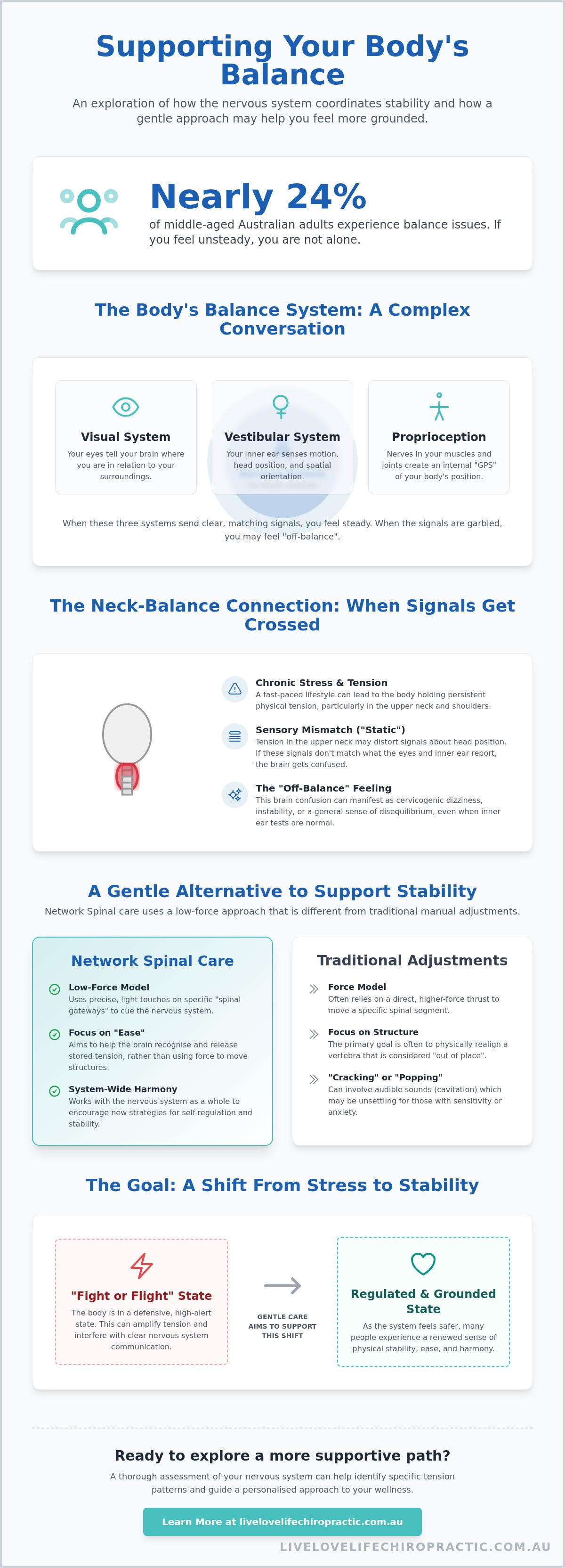 Improving balance with gentle chiropractic Paddington