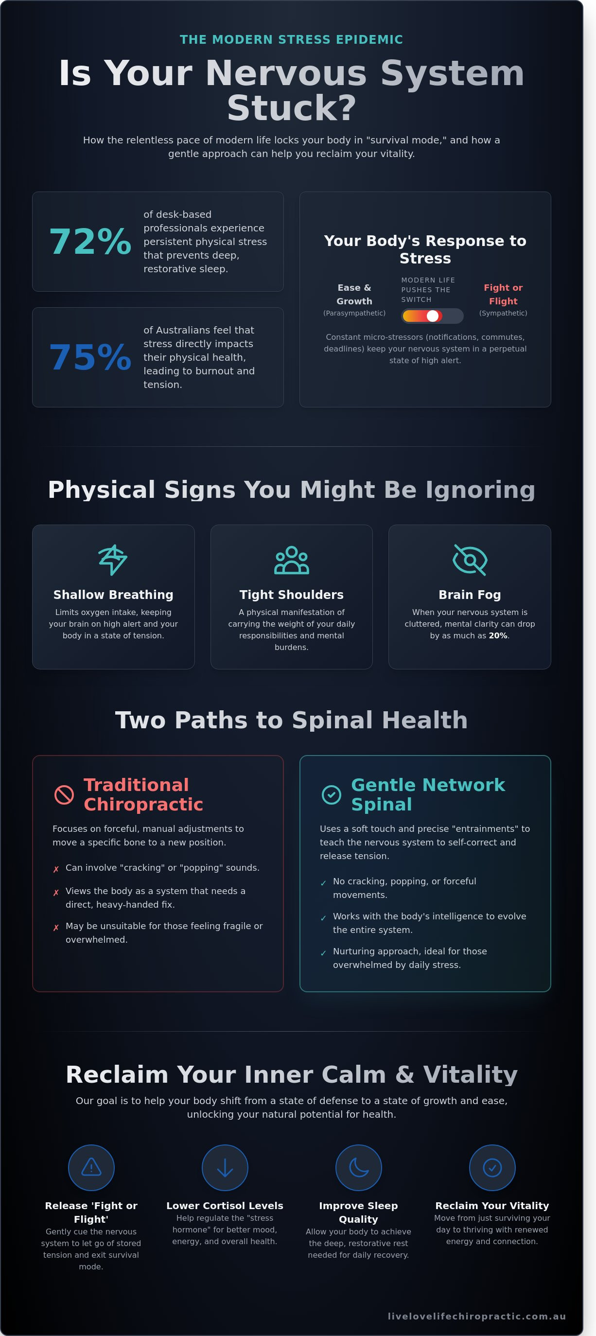 Stress reduction chiropractor Edgecliff