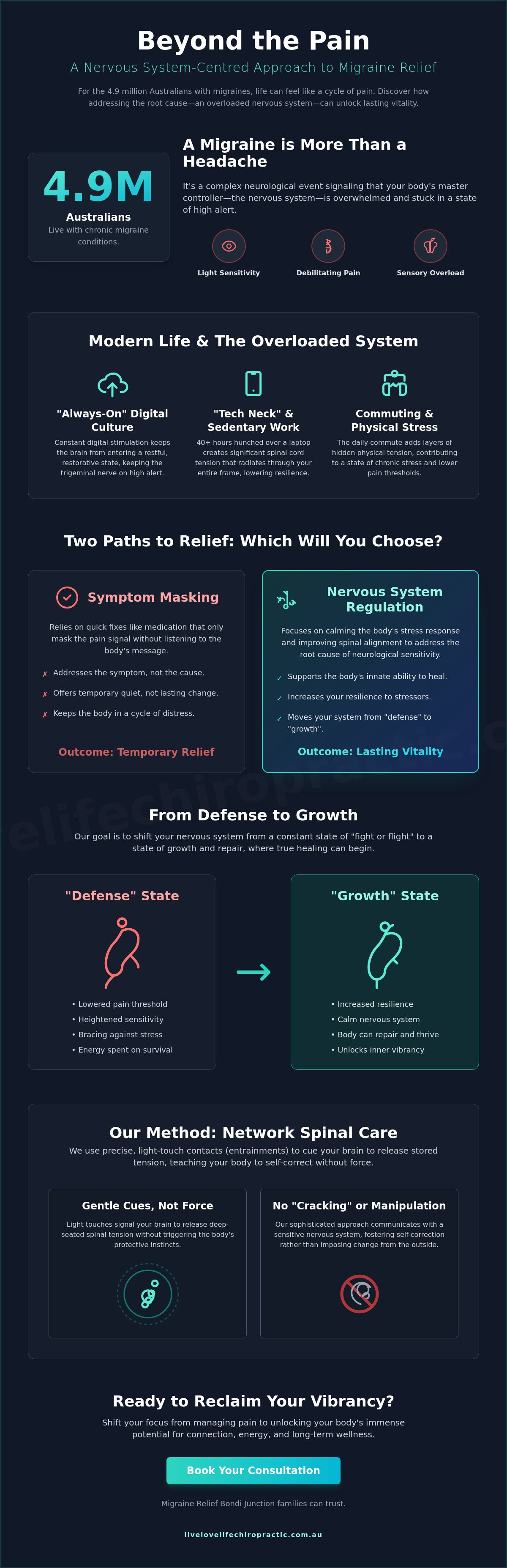 Migraine relief Bondi Junction