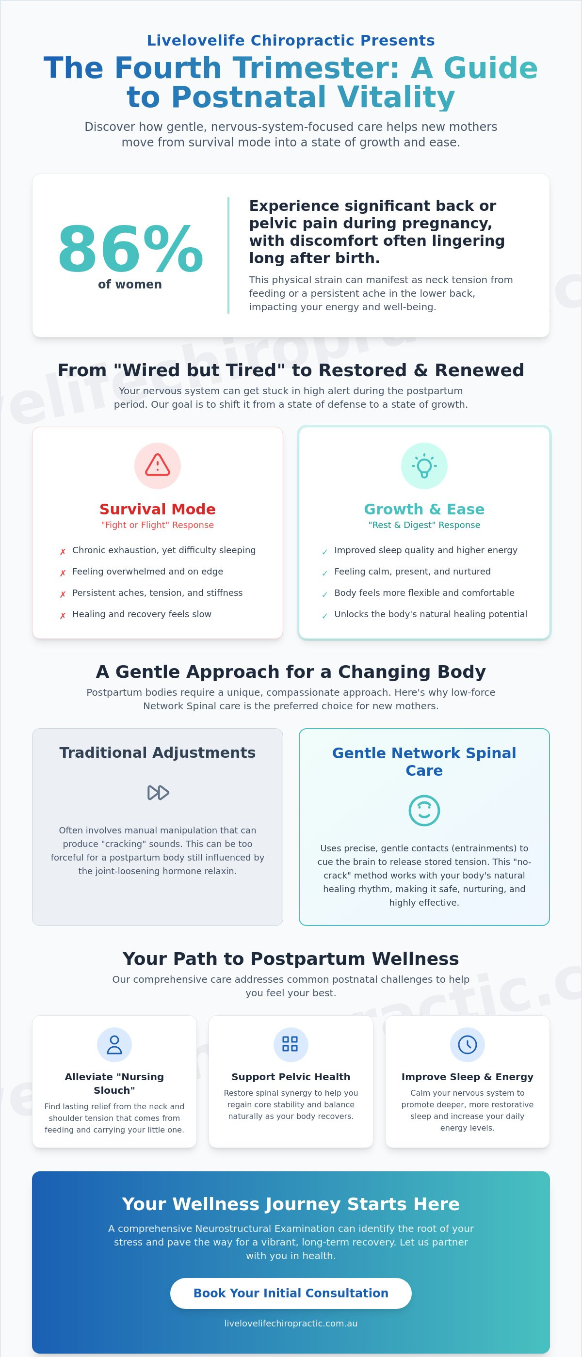 Postnatal chiropractic care Surry Hills