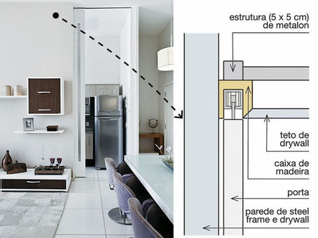 Por que escolher a reforma em Drywall?