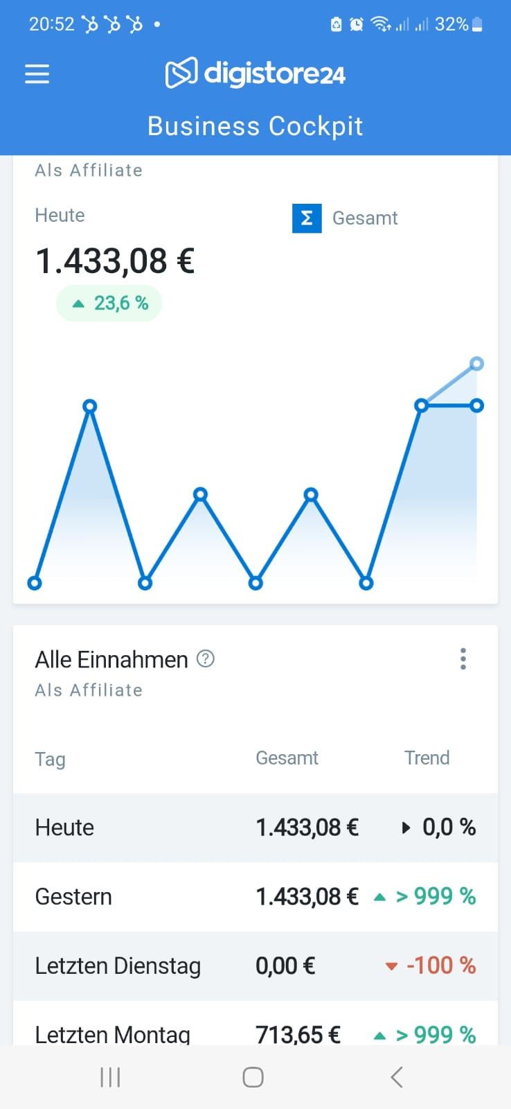 Aufzeichnung