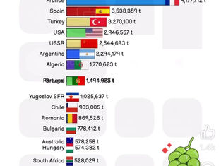 Η ελληνική παραγωγή σταφυλιών μεταξύ 1961-2021