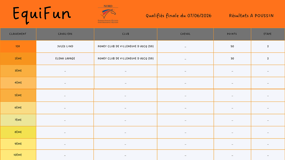 EQUIFUN Poussin