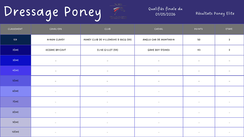 DRES PONEY Elite