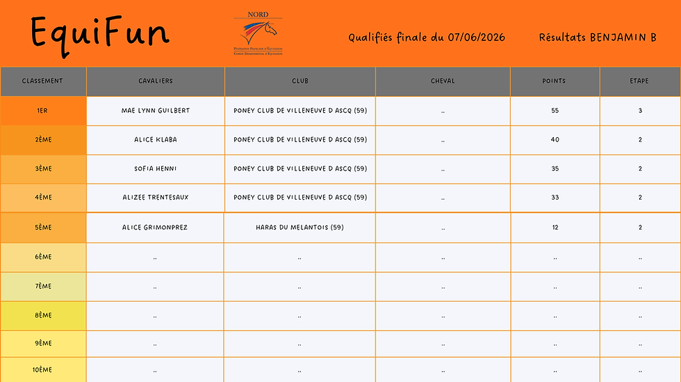 EQUIFUN Benjamin