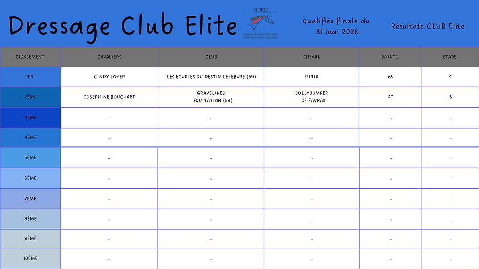 DRES CLUB Elite
