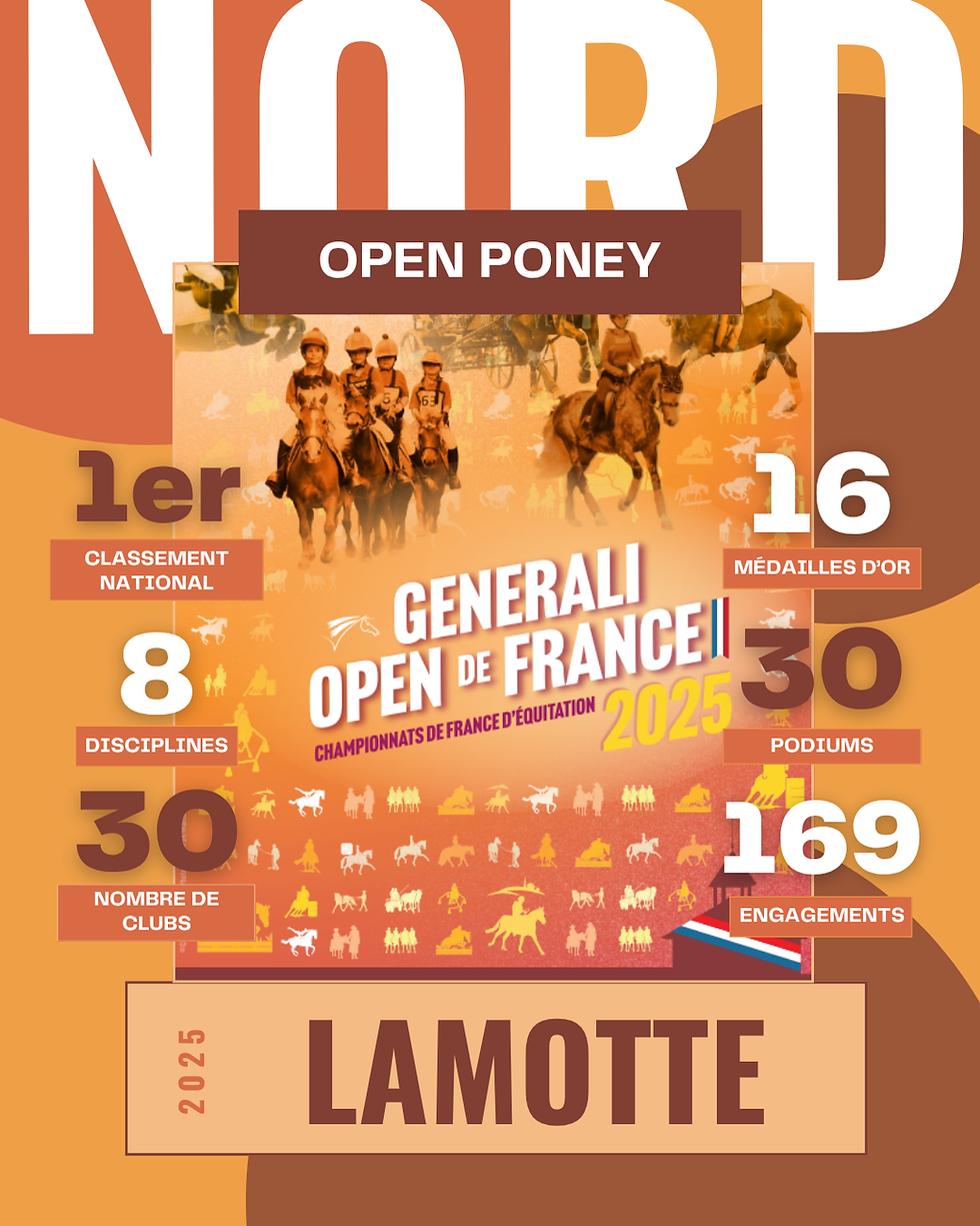 Lamotte Poney 2025 en chiffres