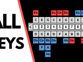 Diagram of the full note layout of a Richter diatonic harmonica in the key of C. Text: "ALL KEYS"
