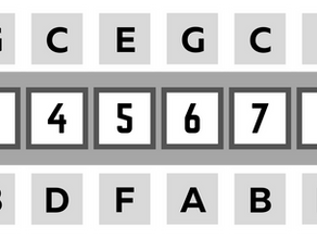 Note layout of diatonic harmonica in the key of C.