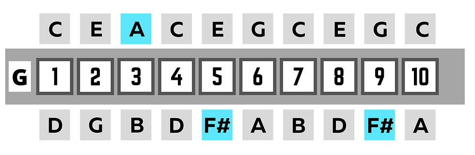 Lee Oskar Melody Maker harmonica note layout.