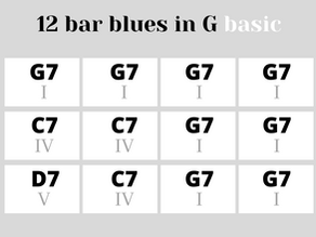 Chord layout for 12 bar blues in key of G.