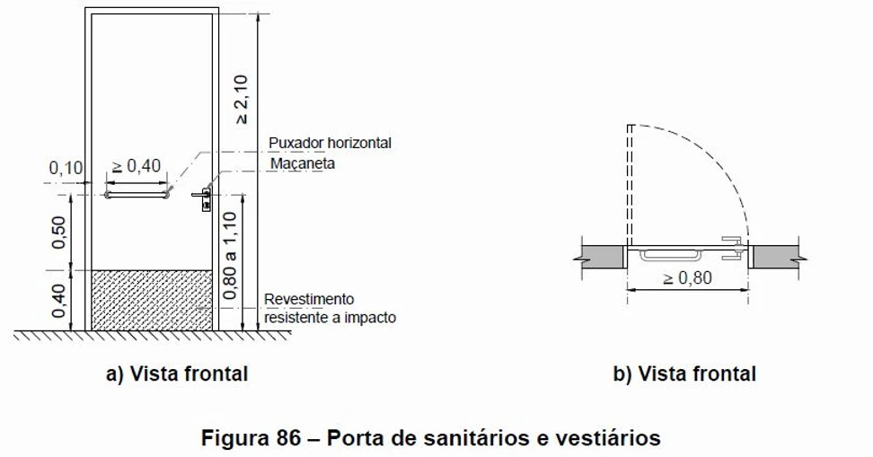 Fonte: Emenda1:2020 ABNT NBR9050