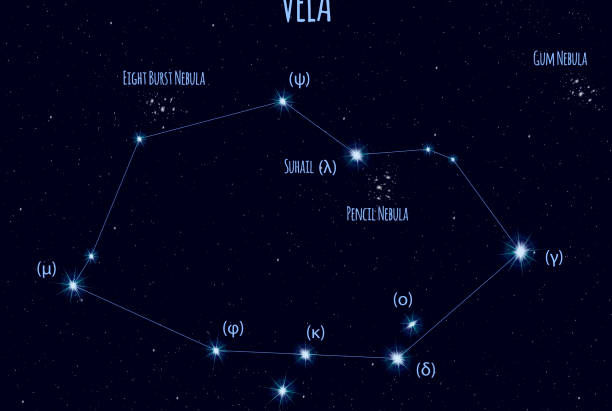 Total Lunar Eclipse in Vela