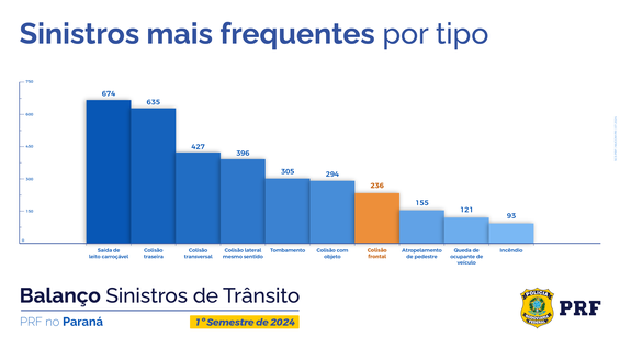 Ranking de tipos
