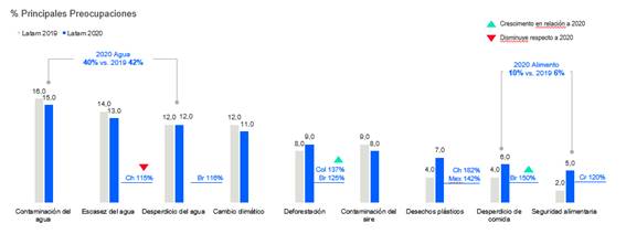 Celebração do Dia da Terra pontua importância da sustentabilidade para as marcas