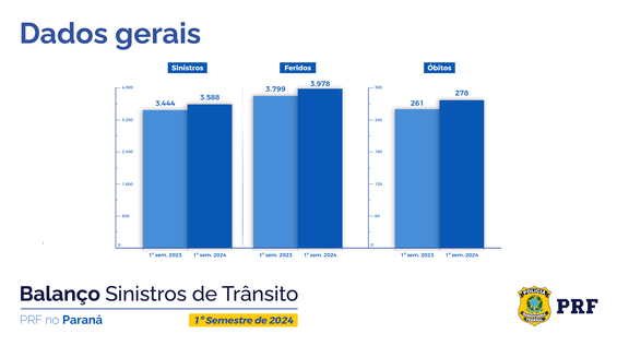 balanço parcial sinistros
