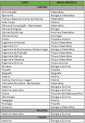 UFPR convoca 9.726 candidatos para a segunda fase do vestibular