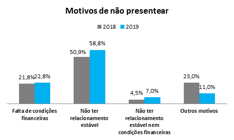 Valor do presente do Dia dos Namorados será maior neste ano
