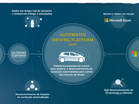Grupo VW se junta à Microsoft para acelerar a condução automatizada