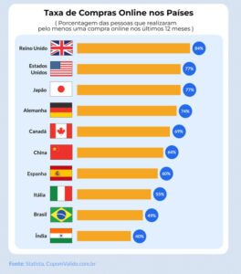 compras online