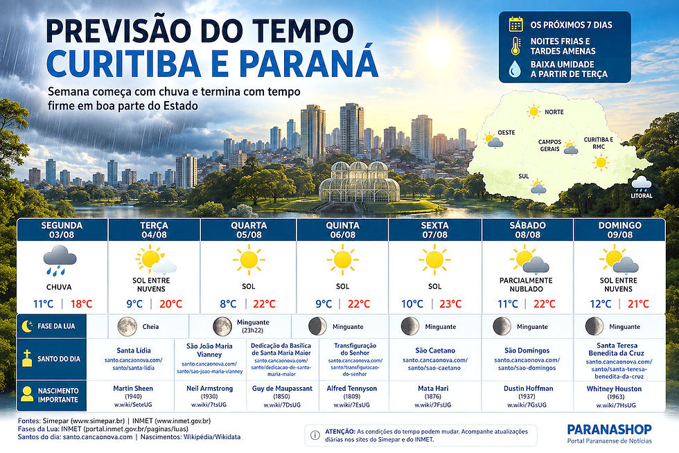 Ilustração editorial da previsão do tempo para Curitiba e Paraná durante a primeira semana de agosto de 2026.