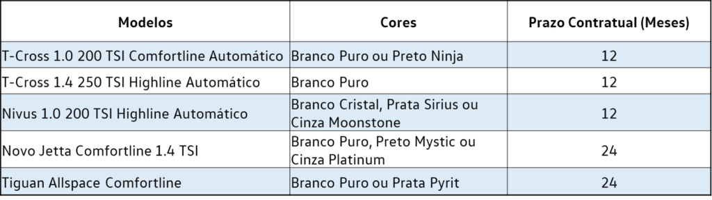 Nivus estreia no VW Sign&Drive