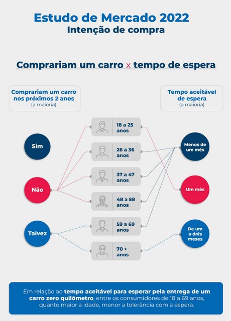 Pesquisa aponta mudanças no perfil do consumidor de automóveis