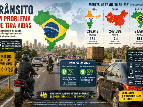 Rodovia brasileira com carros, caminhões e motocicletas representando os riscos e as mortes no trânsito no Brasil.