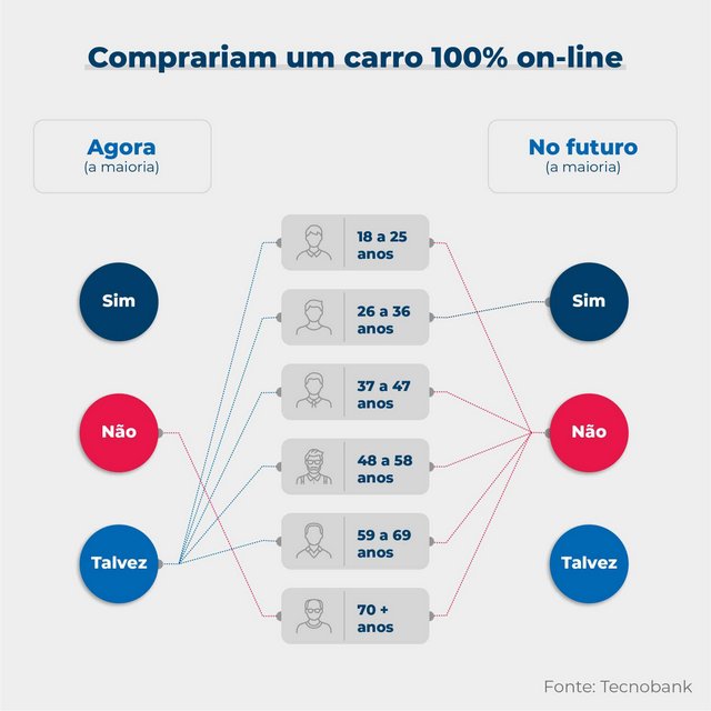 Pesquisa aponta mudanças no perfil do consumidor de automóveis