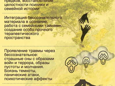 Исцеление от травм предков