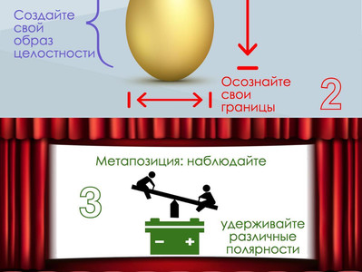Как сохранить психическое здоровье