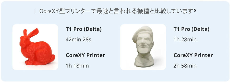 CoreXYより高速