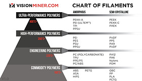 Vision Miner | スーパーエンジニアリング用3Dプリンター