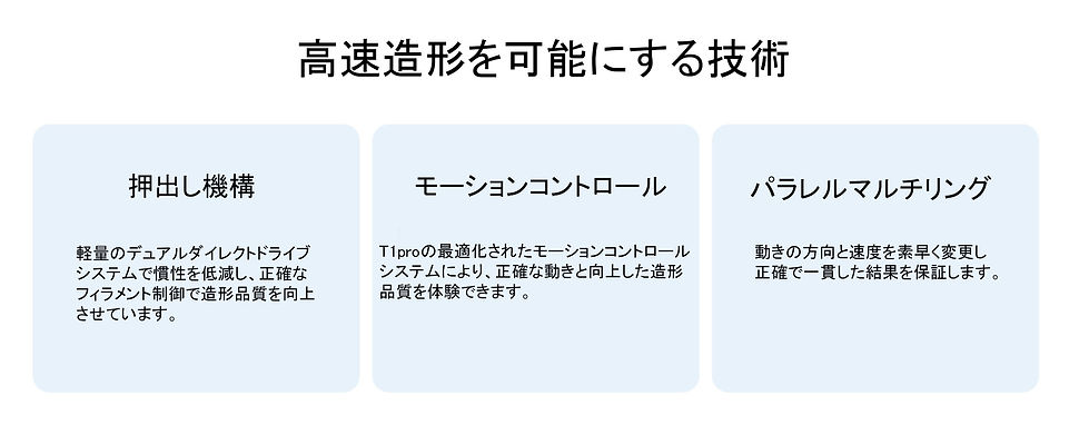 高速造形技術
