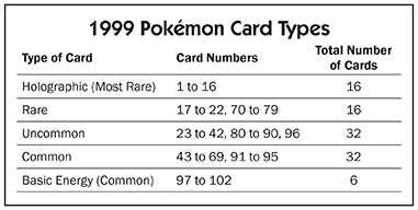 A table by PSA describing Pokemon Card rarity