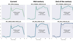 Future Climate and effects on Cooling Loads