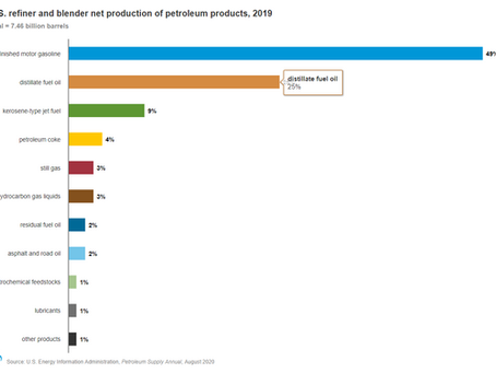 From Crude to Base Oil to Lubricant
