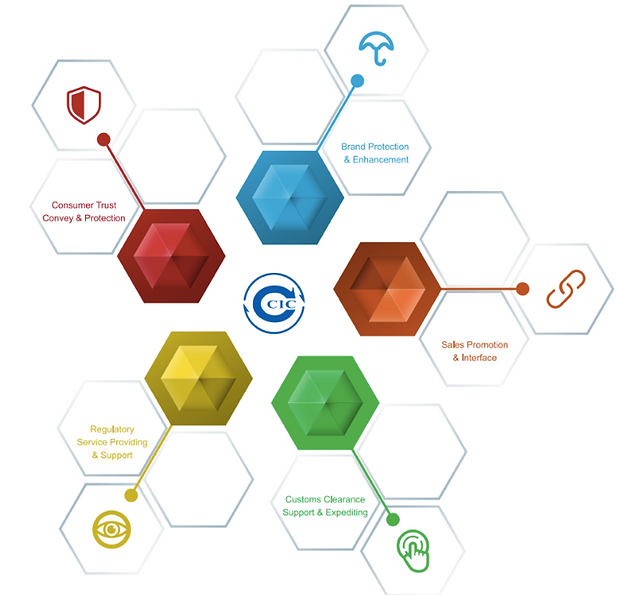CCIC's value