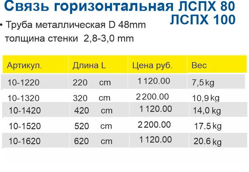 ЦЕНА ГОРИЗОНТАЛЬ