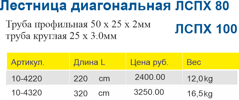 Цена лестницы