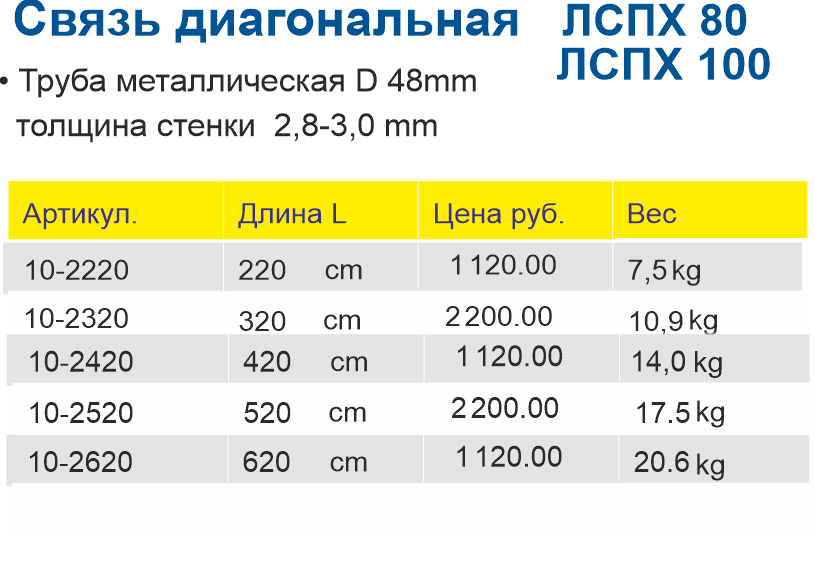 Цена диагональ