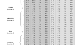 How GOOD is MY FTP A guide to Statistical Benchmarks